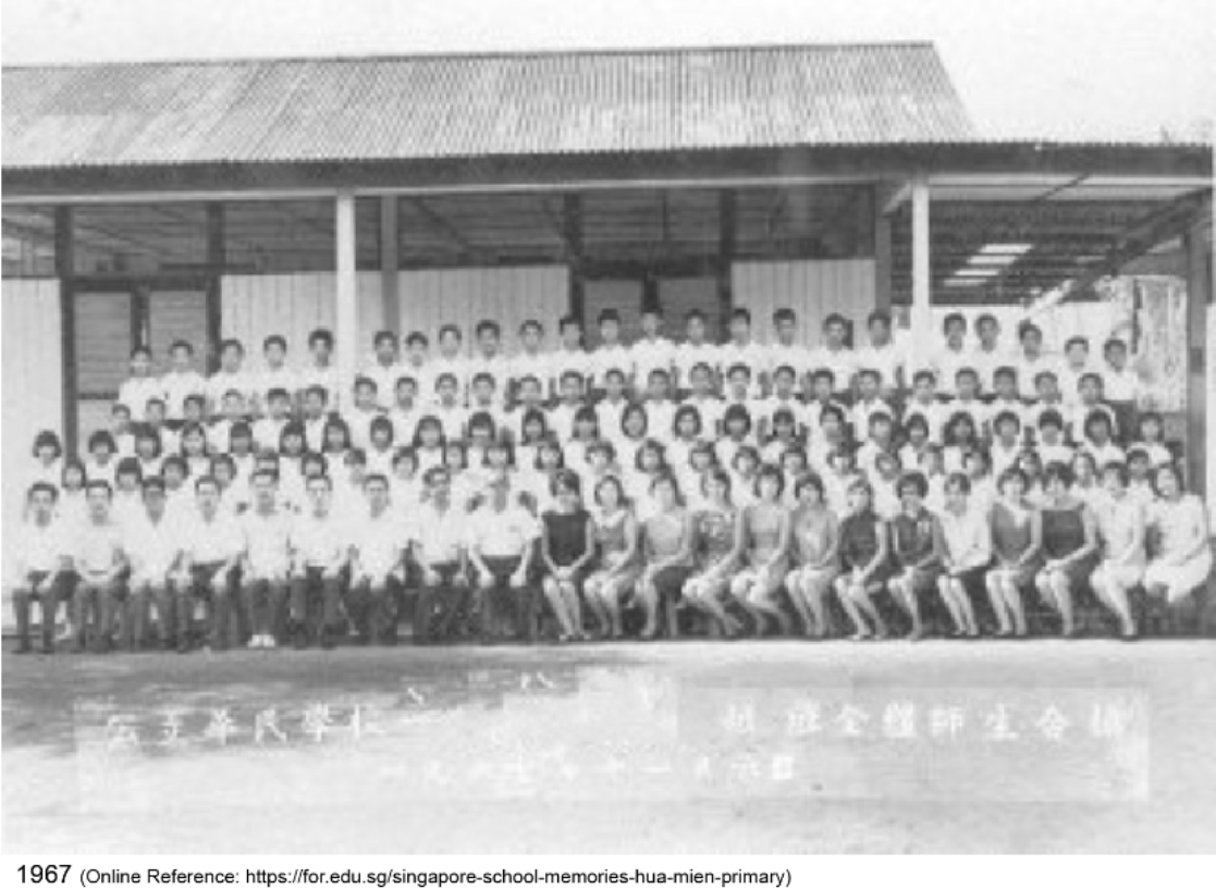 Huaminites in year 1967